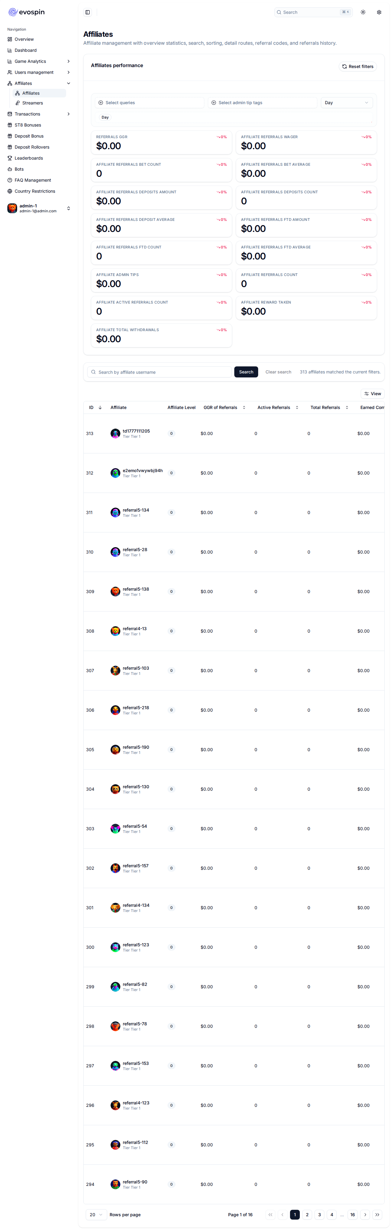 Affiliates