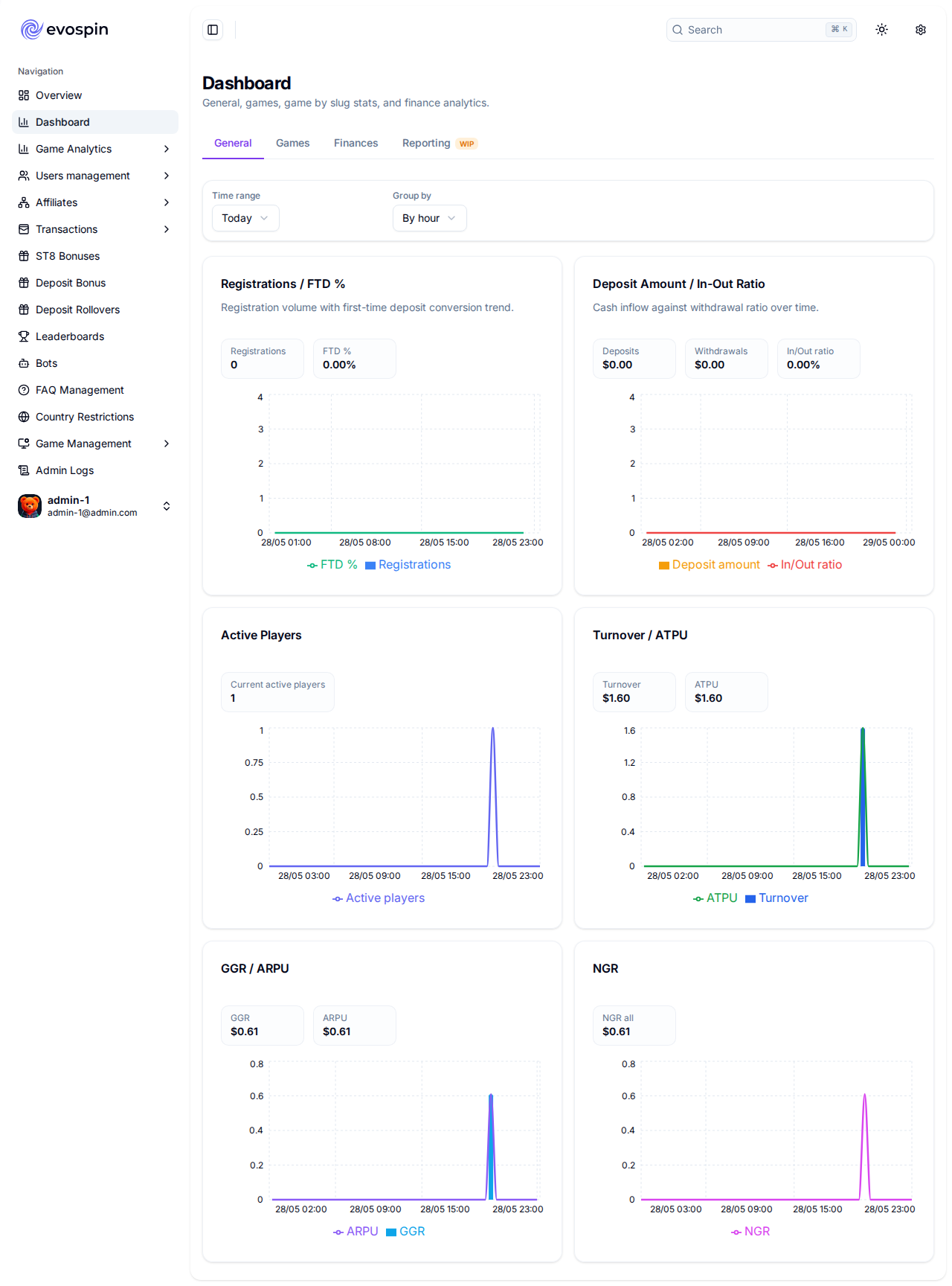 Operator dashboard